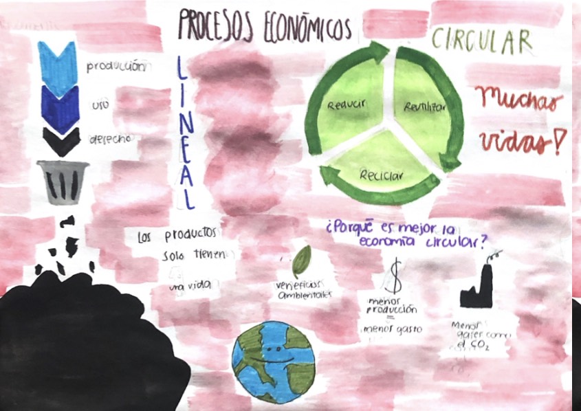 Paulina Córdova - Procesos económicos - Lineal vs Circular