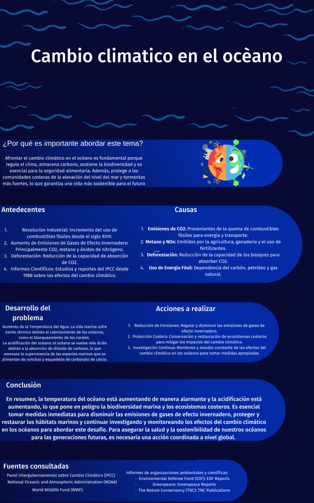 Blue Illustrative Ocean waves Infographic