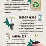 Climántica 2024 Infografía Cambio Climático Raquel Illán Elche, Alicante España.