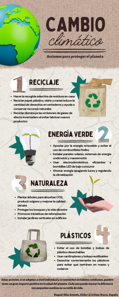 Climántica 2024 Infografía Cambio Climático Raquel Illán Elche, Alicante España.