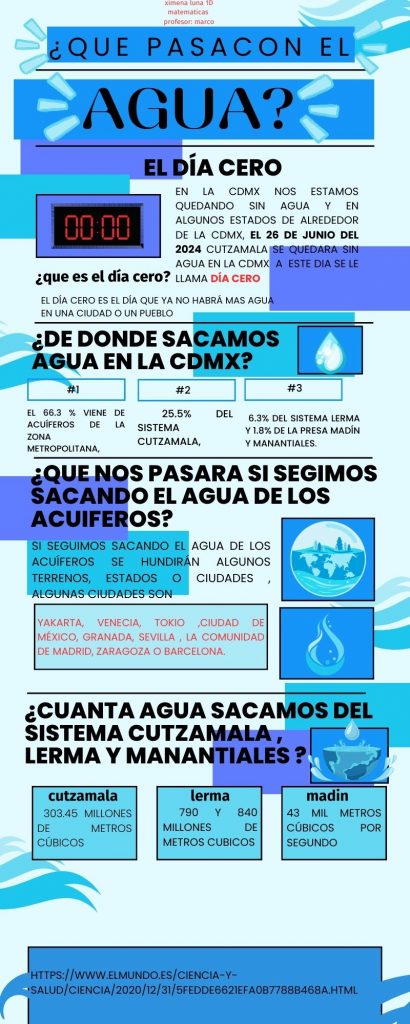 Infografía de periódico moderno ordenado colorido