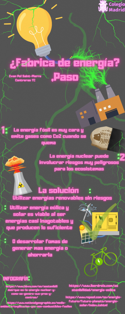 ¿Fabrica de energía ,Paso (1)