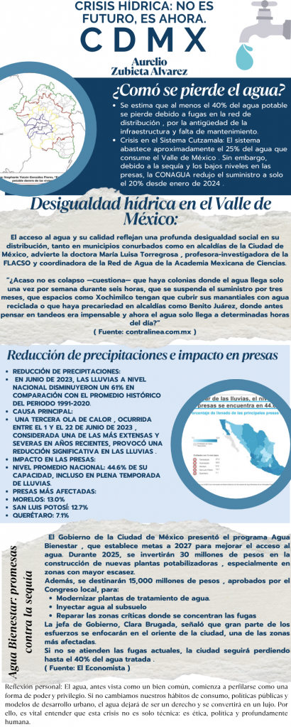 Crisis hídrica no es futuro, es ahora.